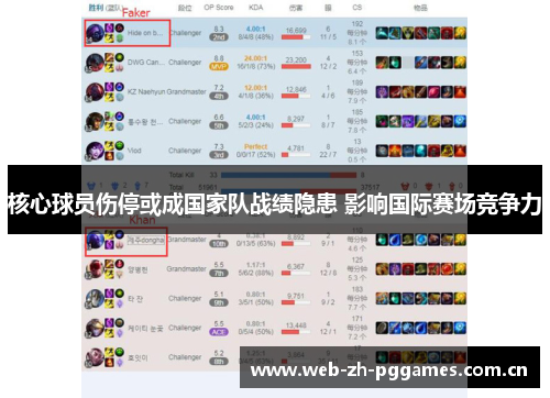 核心球员伤停或成国家队战绩隐患 影响国际赛场竞争力